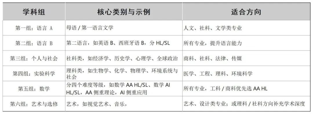 转轨家长别慌！IB 课程为什么“公认最难”，这篇给你讲透