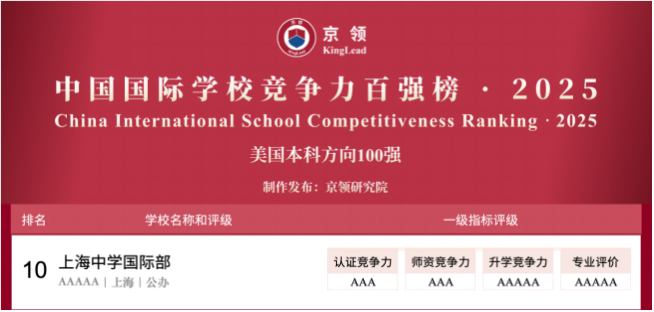 国际学校推荐｜上海中学国际部