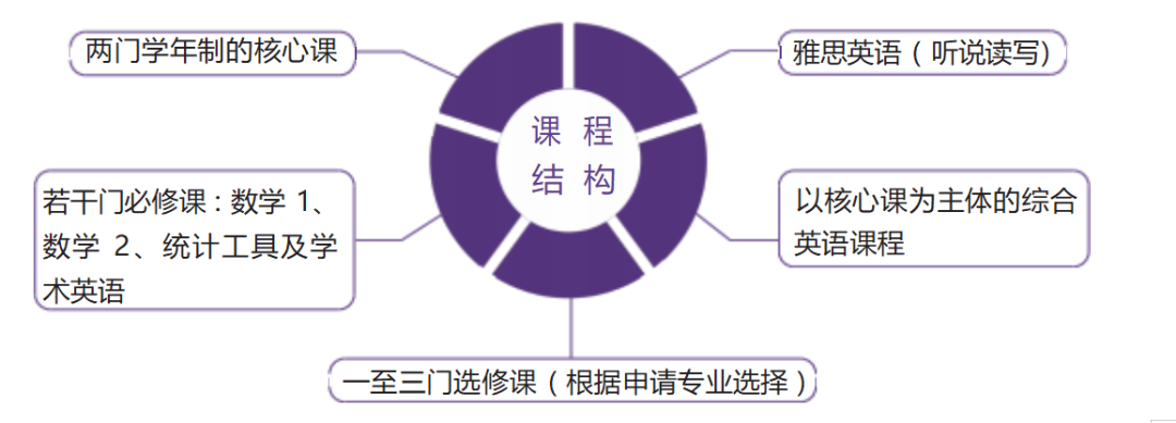 中外合办 | 2025年北京外国语大学1+3国际本科招生简章！