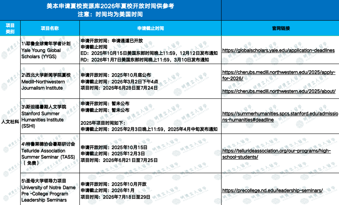 新高一必知！55个最新夏校信息：哈佛、耶鲁、Pioneer、Launch X…现在就能申请！