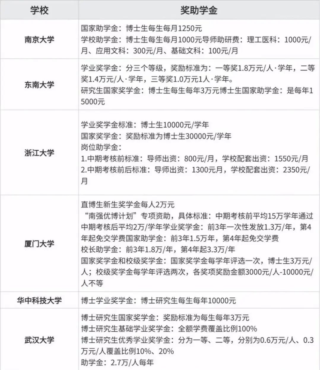 “直博生才是亲生的，普博生啥都不是？”