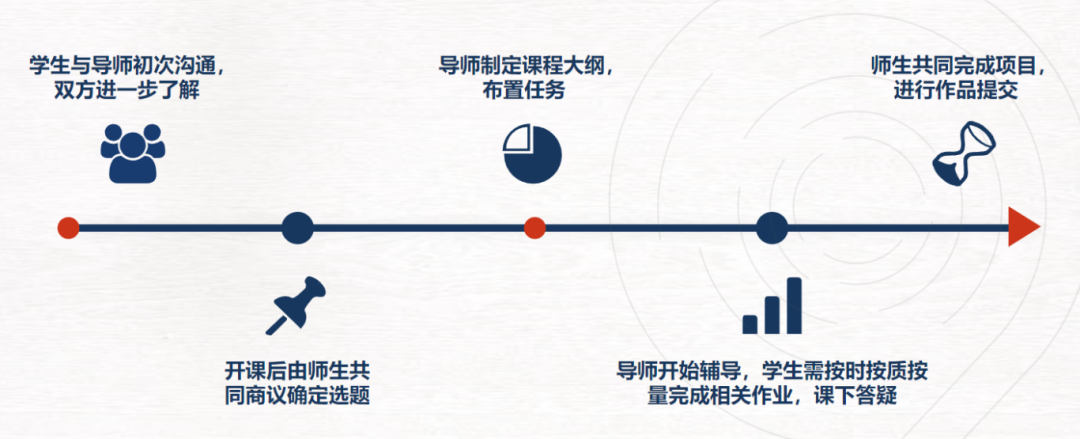 CS专业背提杀手锏：USACO和Kaggle竞赛怎么选？附冲奖辅导课程