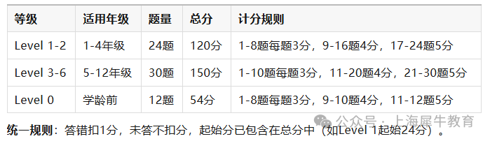 袋鼠数学竞赛是什么？1-4年级学习有这些好处