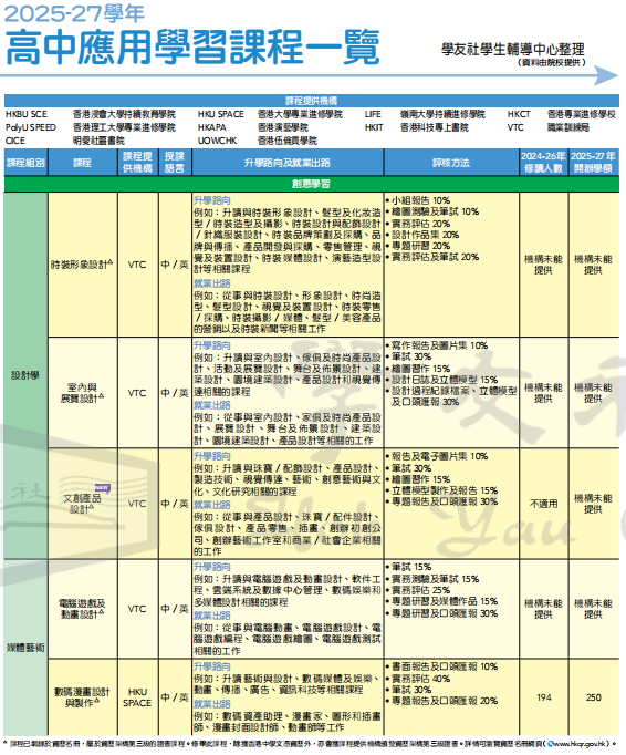 读香港DSE的真正价值，终于有人讲清楚了！名校升学率只是冰山一角！