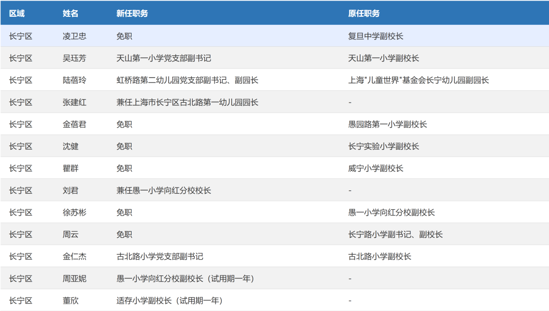 上海百余所学校集体更换校长，涉及13区！具体学校信息一览！