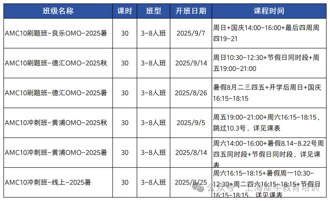 AMC10的考察内容原来是这些，2025年AMC10考察趋势是什么？附AMC10冲刺课程