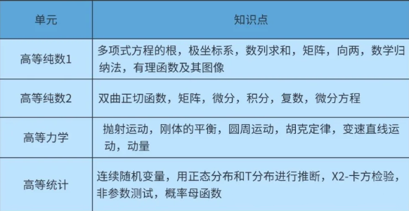 ALevel数学难不难？alevel数学考试内容有哪些？机构alevel数学课程培训保分营带你无痛冲A！