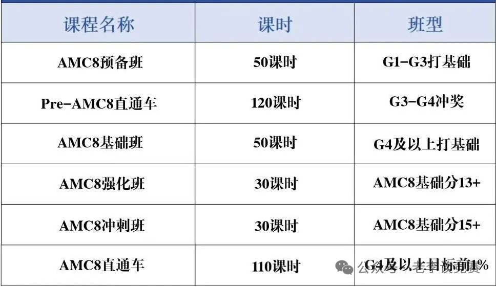 AMC8数学竞赛难度到底有多高？普通孩子这样准备也能轻松拿奖！