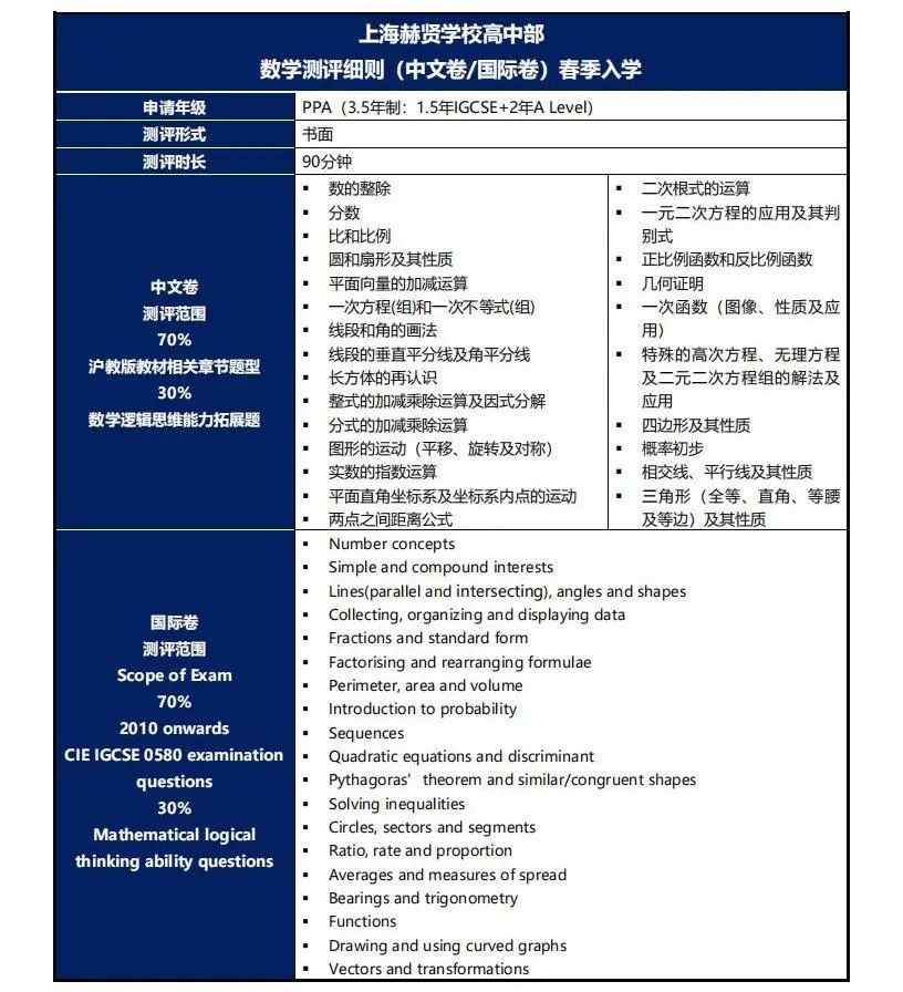 赫贤2026春招安排出炉！上海国际高中春招启动