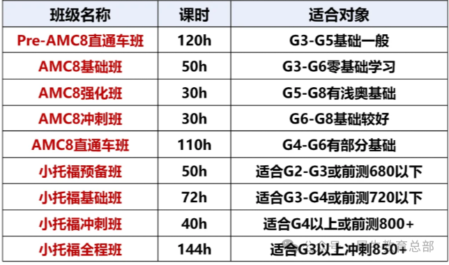 上海26届小升初SMK即将启动 家长如何准备？