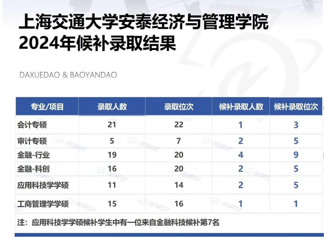 今年上岸忠告：一定要多拿几个候补offer！