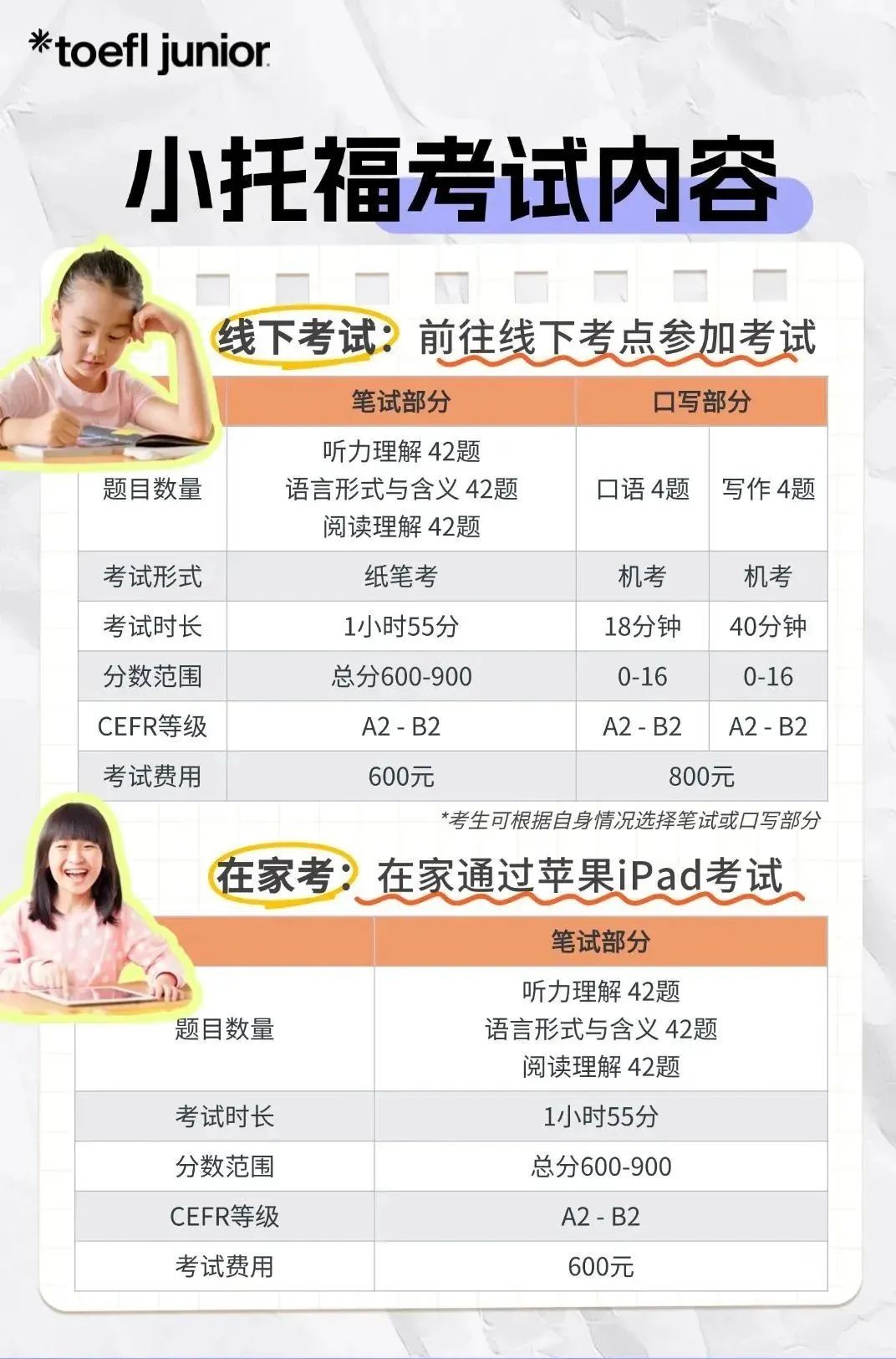 9-11月小托福考试时间公布！怎么报？考什么？小托福培训机构推荐？看一篇就够！