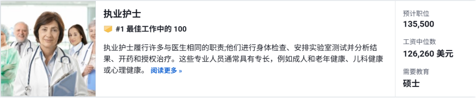 US. News 最佳职业排名！年薪16万美元，这10个专业毕业即躺赢...