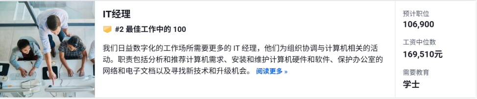 US. News 最佳职业排名！年薪16万美元，这10个专业毕业即躺赢...