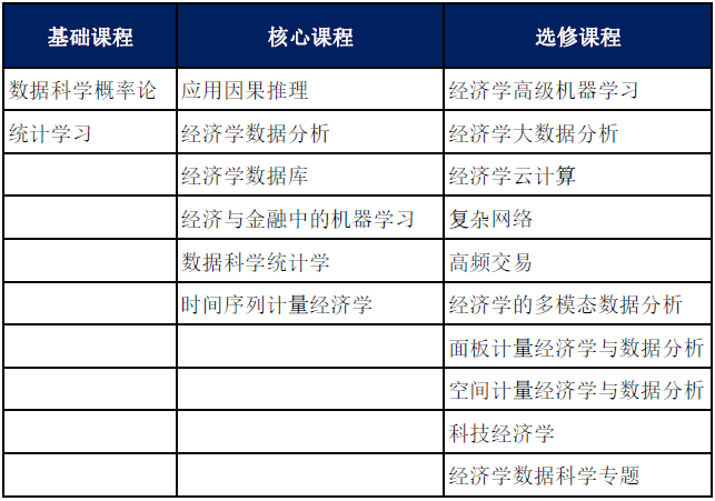 经济学+数据科学，新加坡管理大学新硕士专业上线，还带实习！