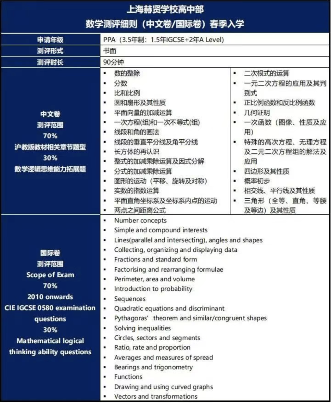 上海赫贤2026春招启动！考试安排&考纲变化速递