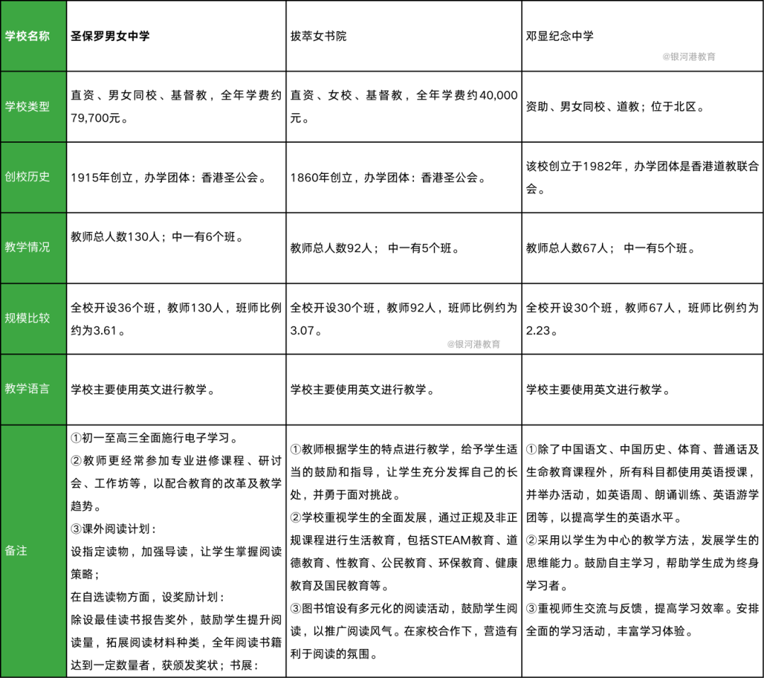 香港插班选“英中”还是“中中”？“新来港”家长的教育抉择难题