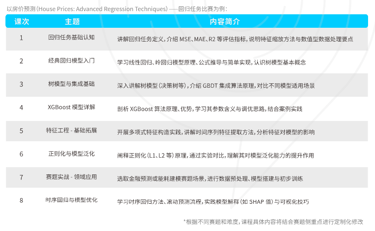 高中生/大学生手持Kaggle竞赛大奖，计算机、人工智能、数据科学等专业一键通吃！