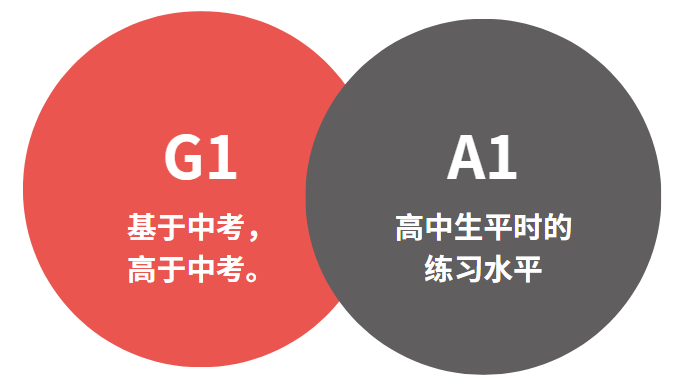 深国交数学入学考有多难？比中高考难在哪？内附备考破局思路！