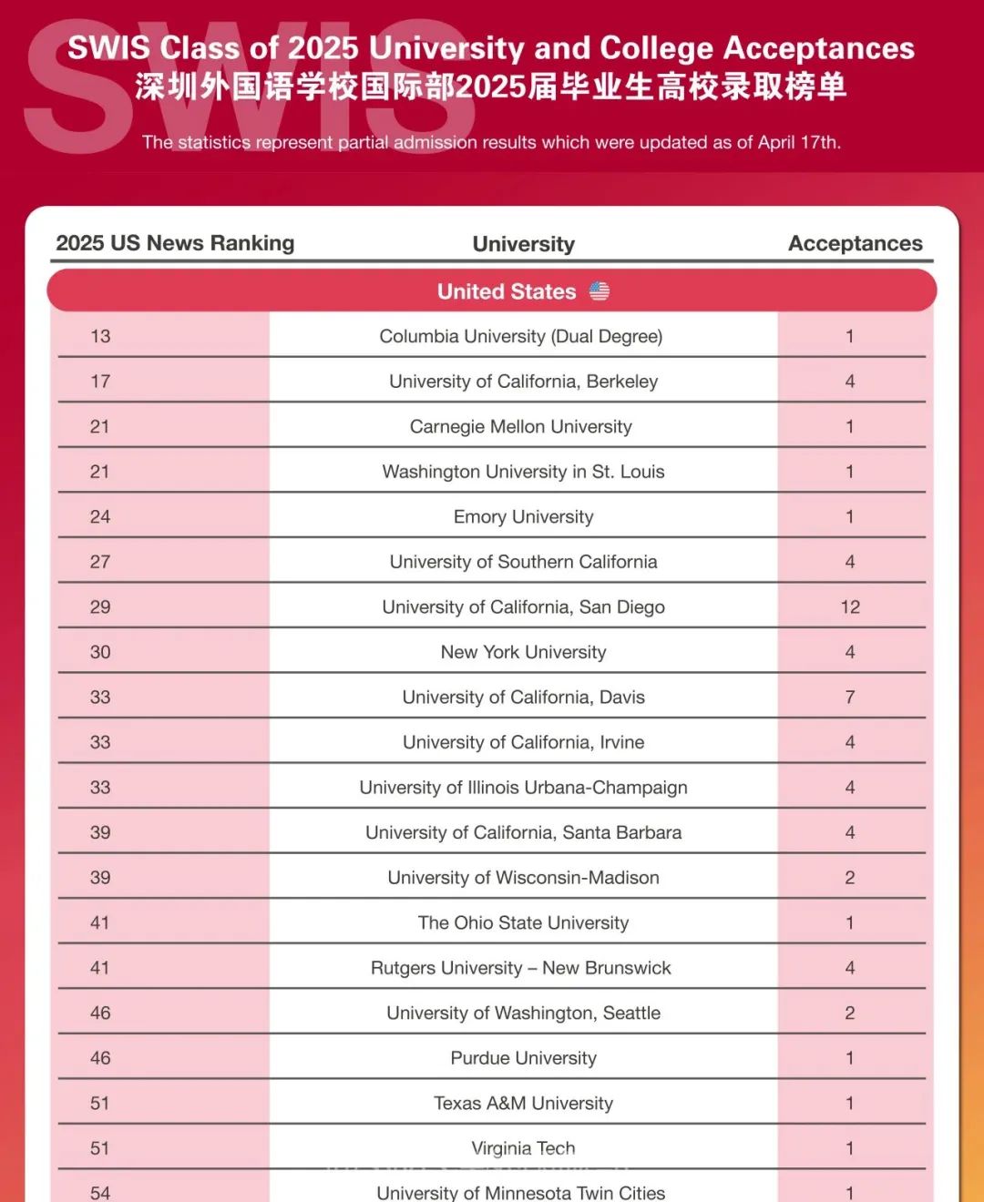 盘点深圳有钱也进不去的国际学校，入学门槛极高！