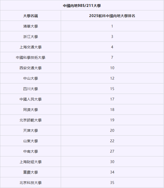 盘点深圳有钱也进不去的国际学校，入学门槛极高！