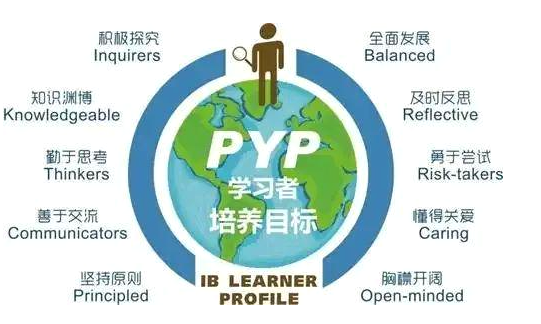 IB前置课程：PYP与MYP一文读懂，附教材电子版！
