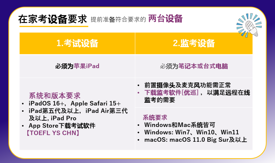 【小托福扫盲】一篇清楚小托福机考、线下考、家考有什么区别？