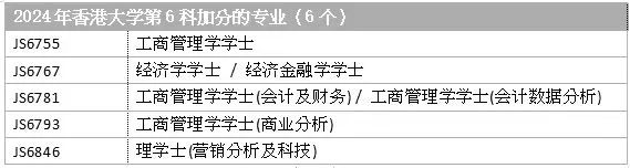 选科攻略｜DSE选科对专业影响大吗？如何正确选科？附港八大选修要求