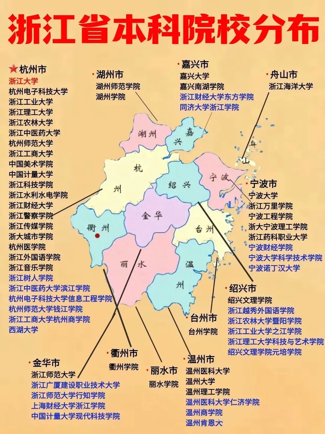 2026浙江高考多少分可以上公办本科？附公办本科大学录取分数线