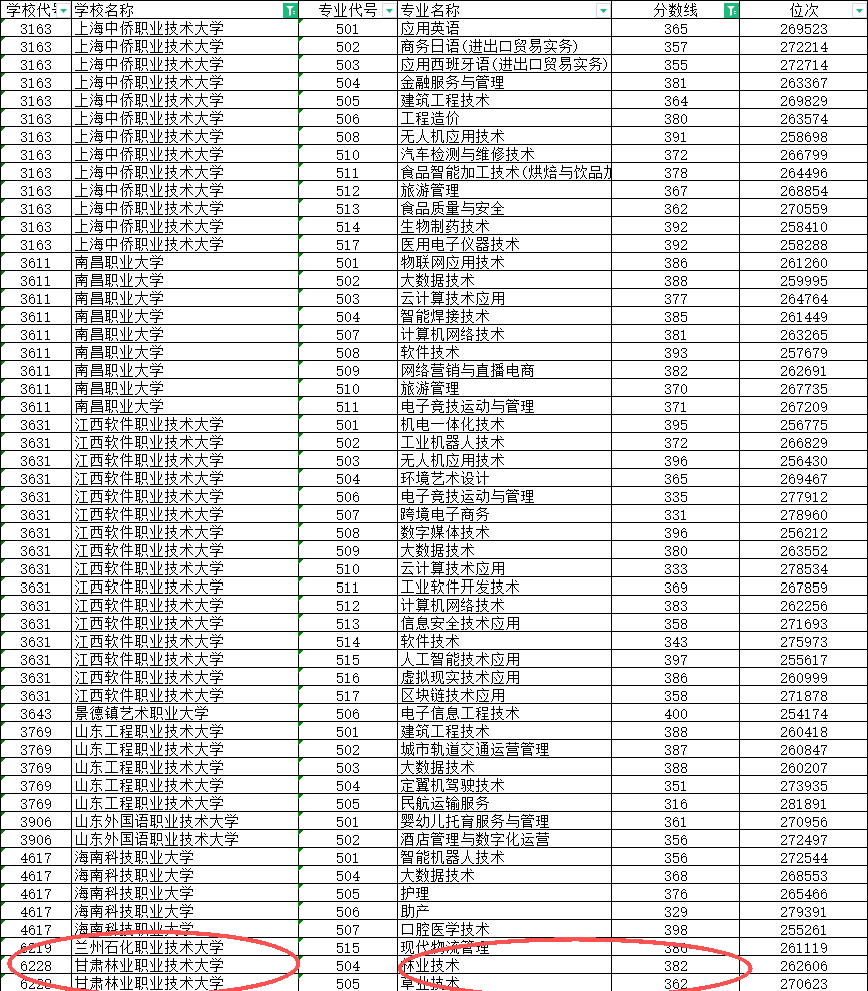 2026浙江高考多少分可以上公办本科？附公办本科大学录取分数线