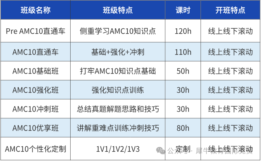 amc10数学竞赛难度详解：多少分能拿奖？附AMC10数学竞赛培训课程