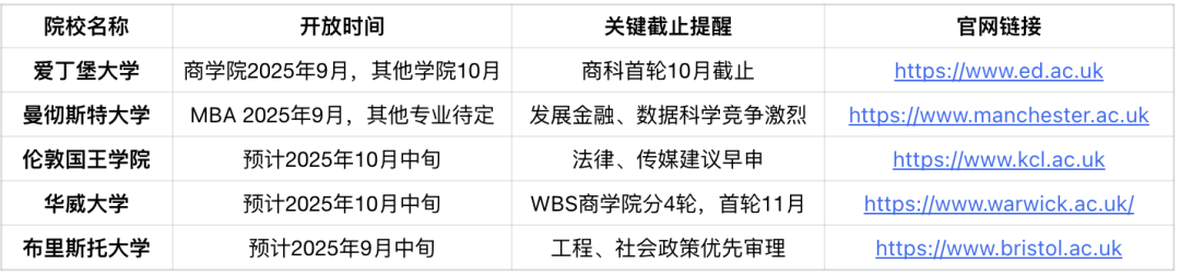决胜2026Fall！英国硕士申请时间节点全攻略 | 附G5及热门院校分析