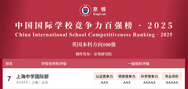 国际学校推荐｜上海中学国际部
