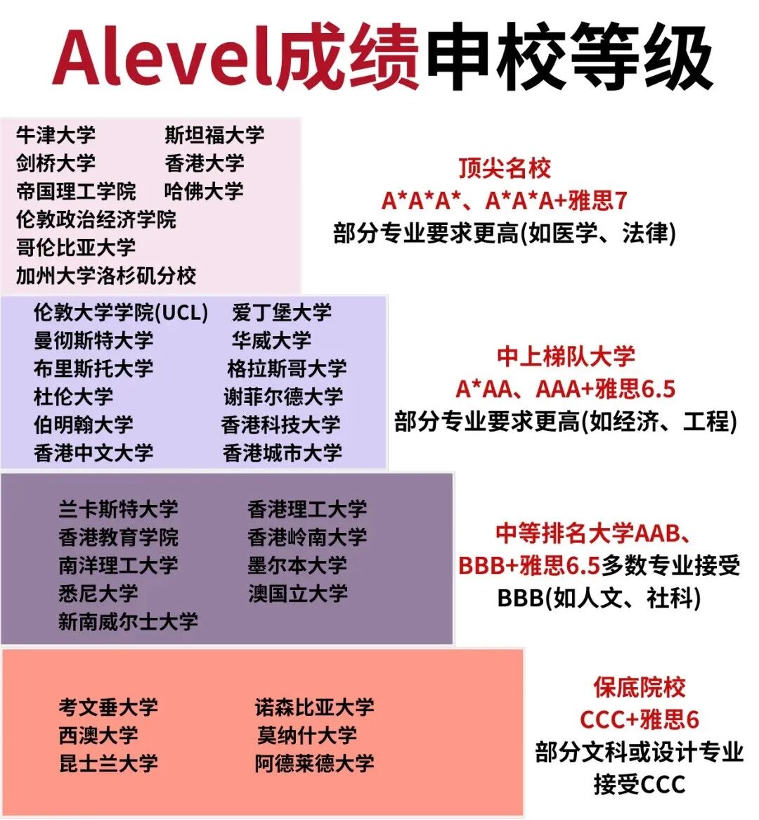 一文读懂ALevel课程介绍：不止是课程，更是通往世界名校的战略选择！