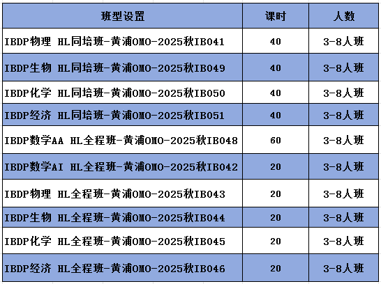 2025年IBDP秋季强化班开启！席位有限！即可锁定！