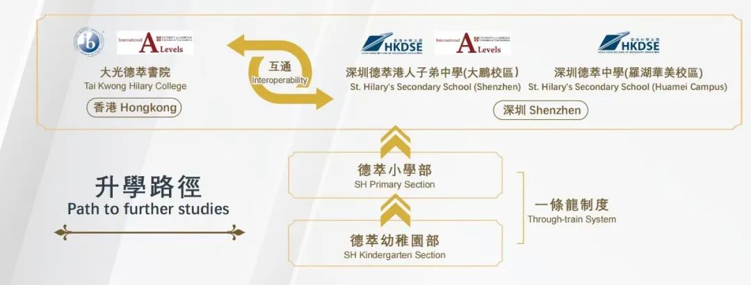 重磅！香港名校基因落地深圳，这所德萃中学成港宝家长新宠！