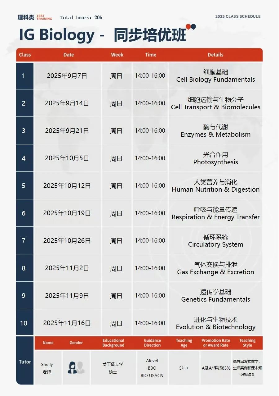 IG化学难在哪？怎么学？附机构同步培优辅导