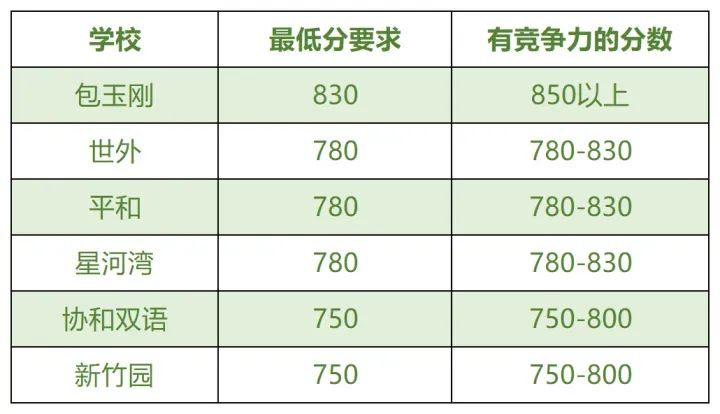 低龄竞赛化已成趋势，为何越来越多人推荐AMC8和小托福? 一文看懂~