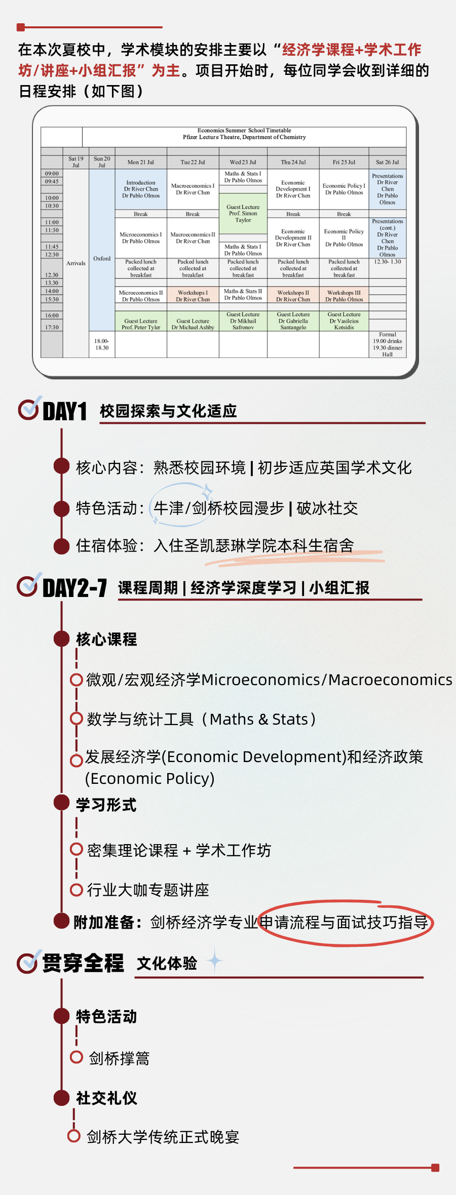 【超详细回顾】参加剑桥圣凯瑟琳学院经济学夏校，颠覆了我对经济学的理解