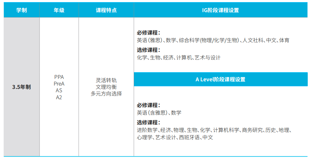 上海松江区国际高中学校｜上海赫贤学校，开设Alevel课程，学术严谨，环境优~