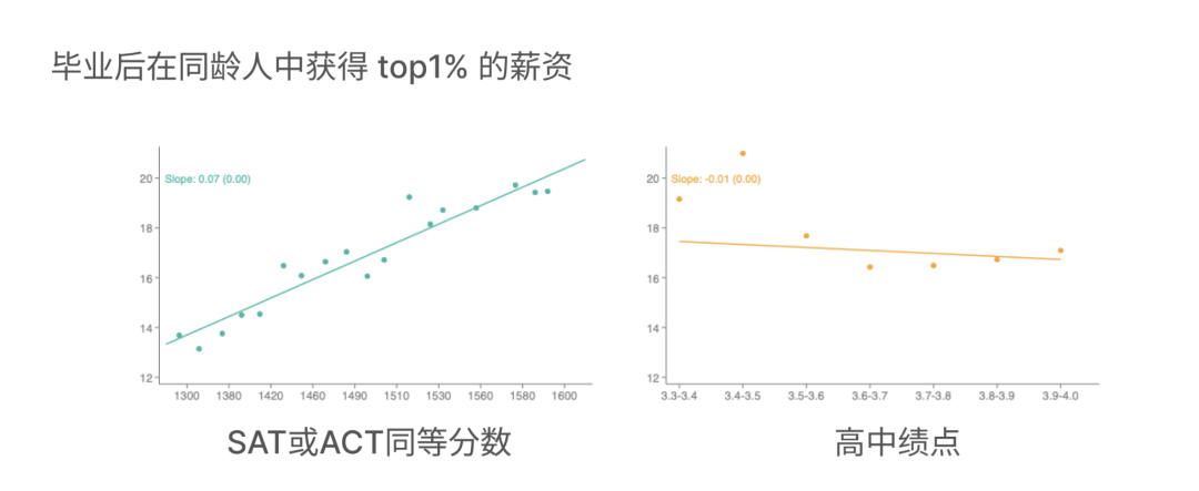 爬藤之路回到拼分时代！26Fall多所美国高校恢复SAT/ACT硬性要求