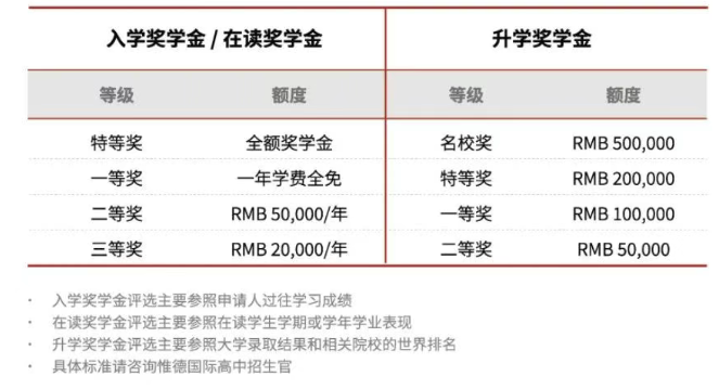 广东择校|佛山市惟德外国语实验学校国际部