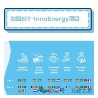 欧盟名校硕士——EIT Innoenergy双学位能源项目