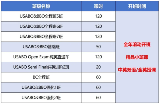BBO和USABO课程培训 | 剑桥牛师授课助力夺金！