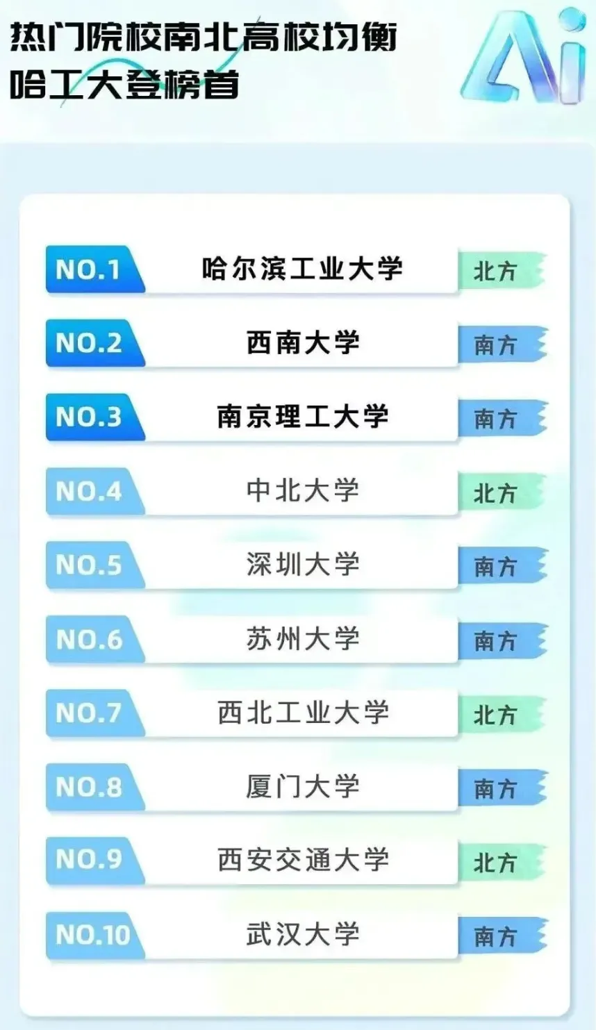 2025高考本科+专科报考完整数据报告：热门报考院校及专业数据出炉！