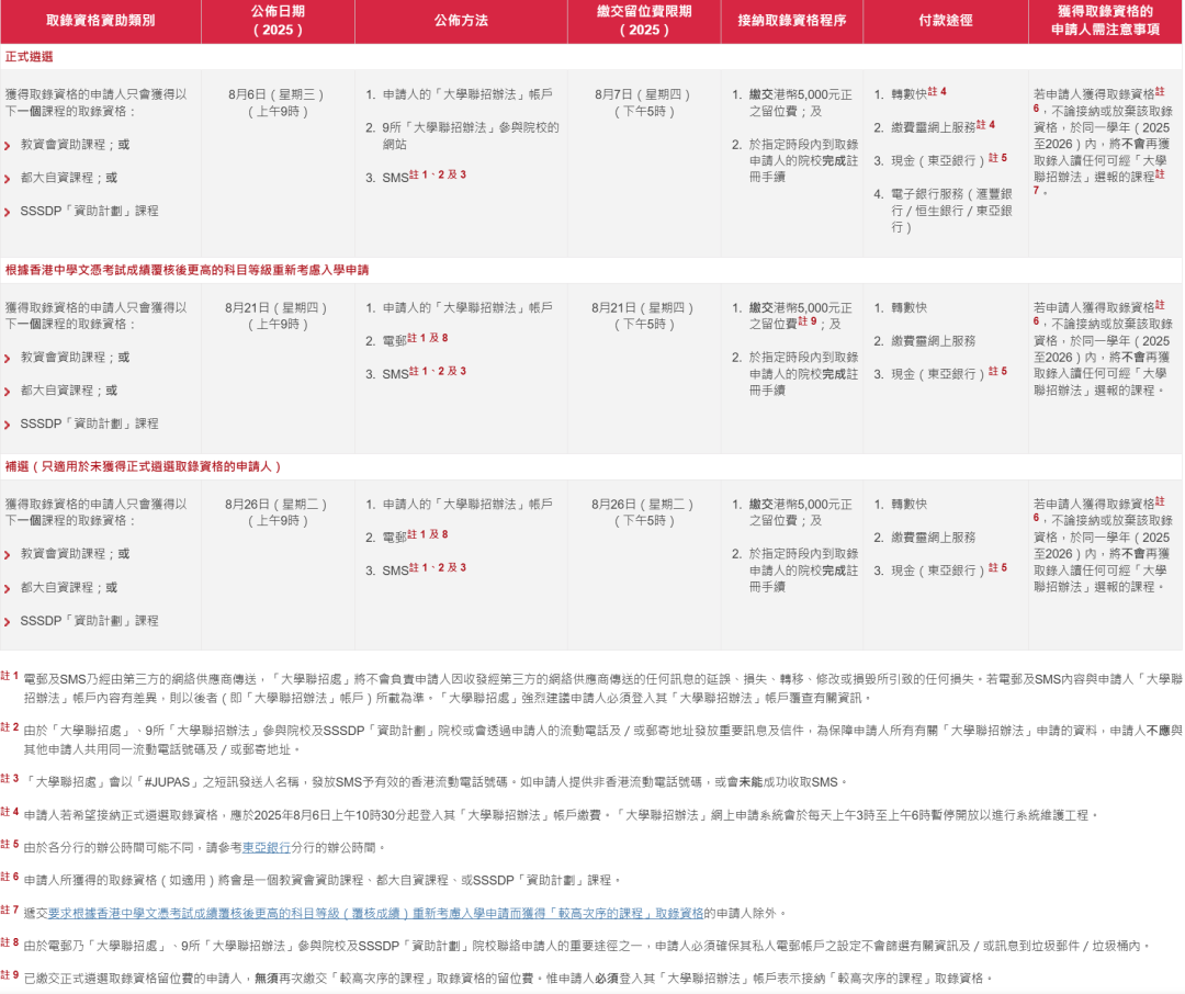 JUPAS明日放榜！查录取、交留位费、注册全攻略！