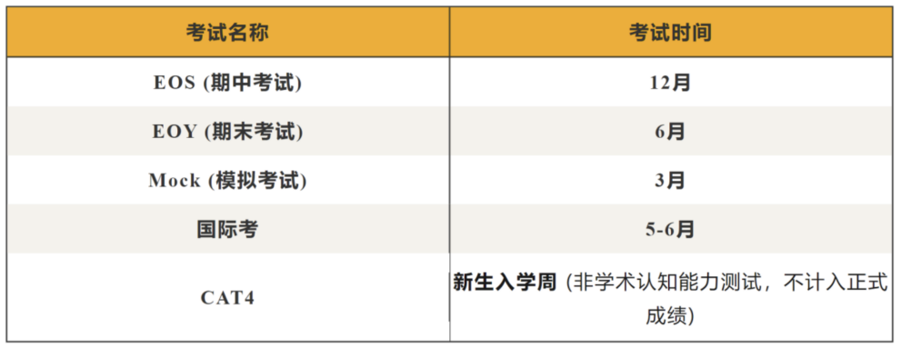 2025新生入学指南：学术篇