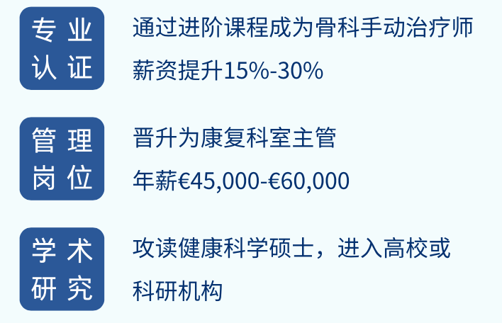 【麦熊独家】德国双元制物理治疗本科联合培养项目