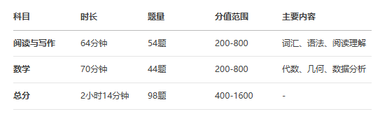 SAT到底是什么？一篇讲透美国高考的全部秘密！