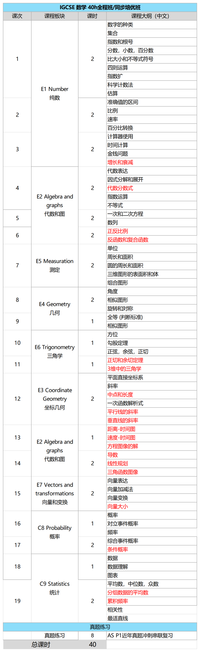 上海IGCSE课程秋季班招生啦！数学/物理/化学/生物/经济/计算机等，小班课/一对一任选~